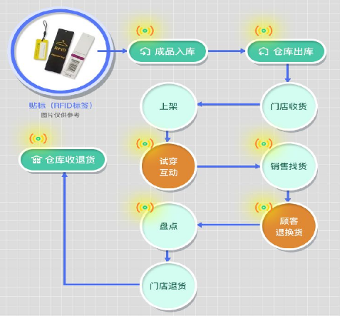 防偽標(biāo)簽印刷成本如何控制？定制防偽標(biāo)簽有哪些流程？